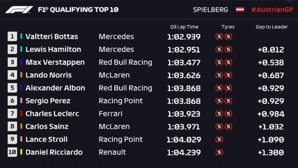 Asi termino el sabado en el GP de Austria 