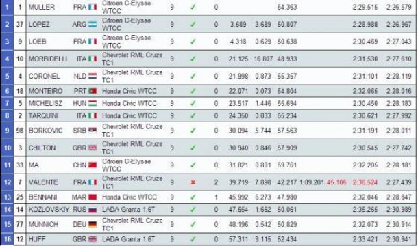 WTCC Carrera 1.